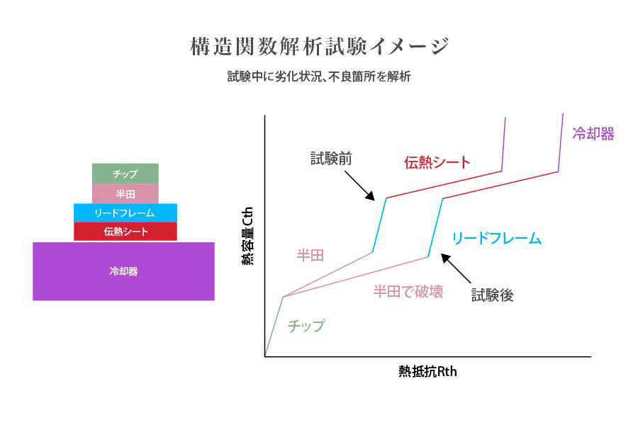 パワーデバイスモジュール